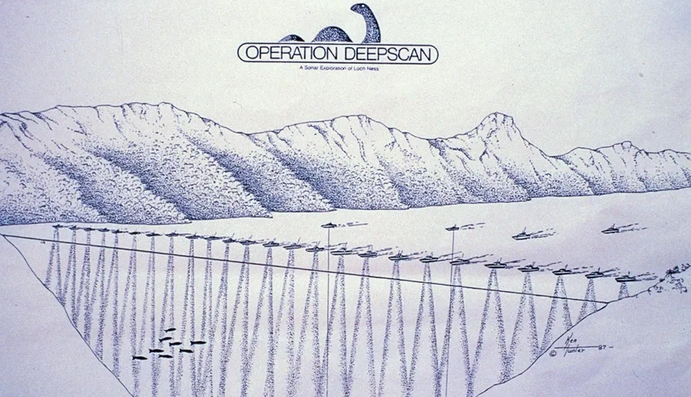 Is The Loch Ness Monster Real? New Evidence Shocks Scientists 3 Scientific Investigations and New Evidence